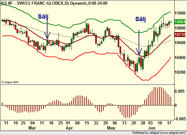 http://borstjanaren.se/images/article_images/img4/teknisk.analys.trading_2332.png