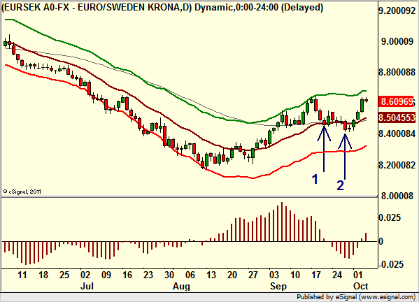 http://borstjanaren.se/images/article_images/img4/teknisk.analys.trading_236.png