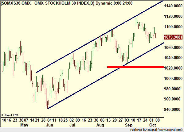 http://borstjanaren.se/images/article_images/img4/teknisk.analys.trading_270.png