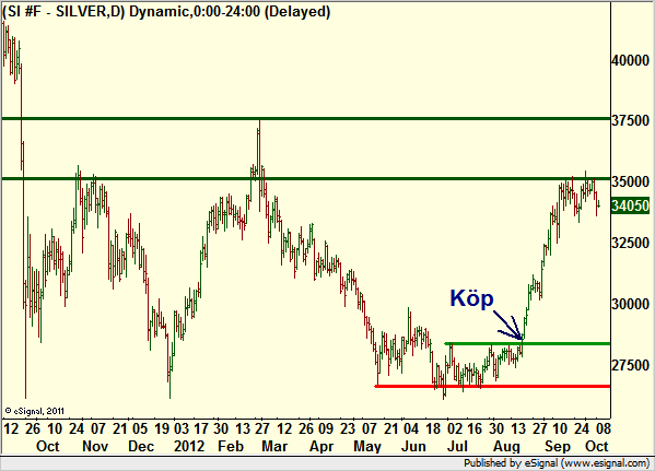 http://borstjanaren.se/images/article_images/img4/teknisk.analys.trading_280.png