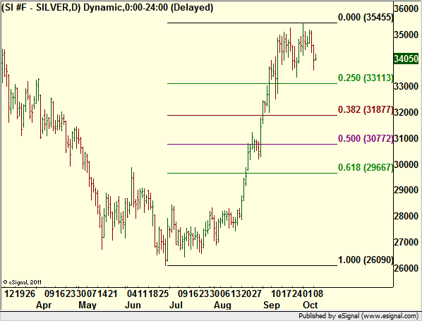 http://borstjanaren.se/images/article_images/img4/teknisk.analys.trading_281.png