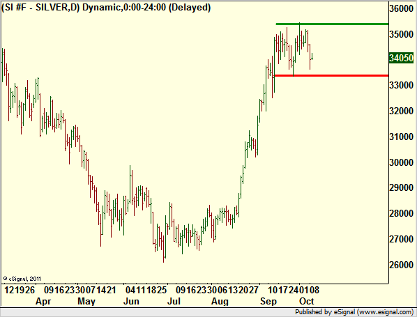 http://borstjanaren.se/images/article_images/img4/teknisk.analys.trading_282.png