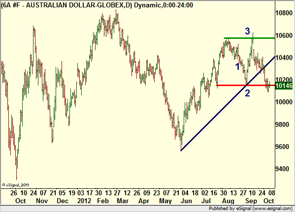 http://borstjanaren.se/images/article_images/img4/teknisk.analys.trading_283.png