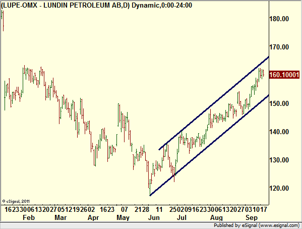 http://www.borstjanaren.se/images/article_images/img4/teknisk.analys.trading_34.png