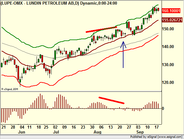 http://www.borstjanaren.se/images/article_images/img4/teknisk.analys.trading_35.png