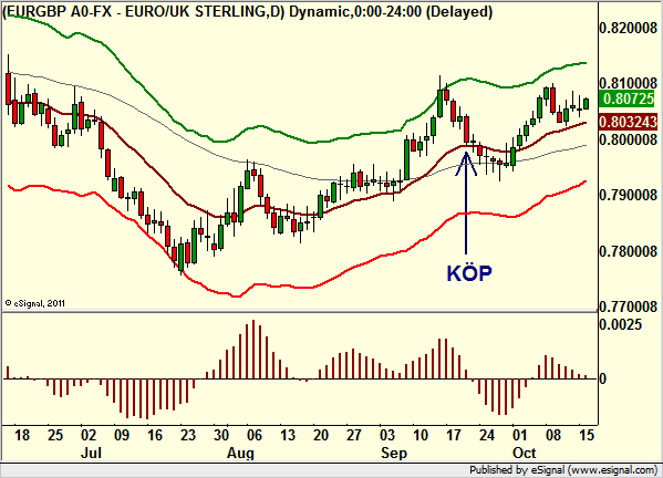 http://borstjanaren.se/images/article_images/img4/teknisk.analys.trading_353.png