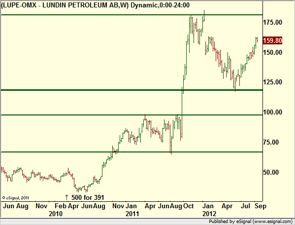 http://www.borstjanaren.se/images/article_images/img4/teknisk.analys.trading_36.png