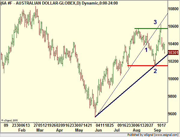 http://borstjanaren.se/images/article_images/img4/teknisk.analys.trading_37.png