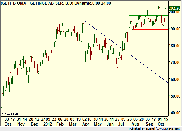 http://borstjanaren.se/images/article_images/img4/teknisk.analys.trading_380.png