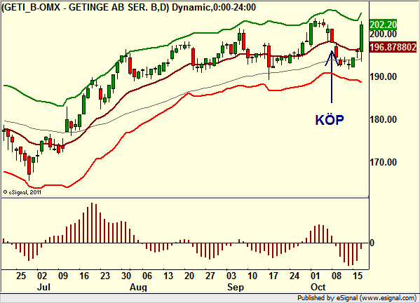 http://borstjanaren.se/images/article_images/img4/teknisk.analys.trading_381.png