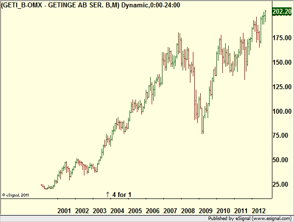 http://borstjanaren.se/images/article_images/img4/teknisk.analys.trading_382.png
