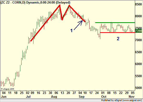 http://borstjanaren.se/images/article_images/img4/teknisk.analys.trading_493.png