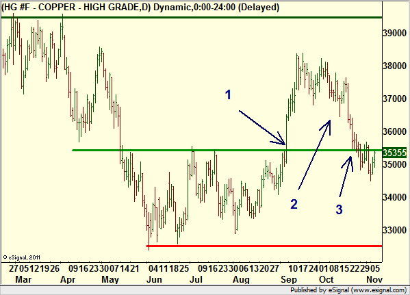 http://borstjanaren.se/images/article_images/img4/teknisk.analys.trading_504.png