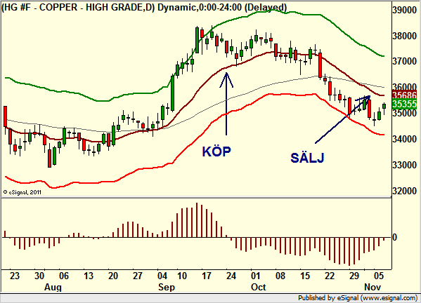http://borstjanaren.se/images/article_images/img4/teknisk.analys.trading_505.png