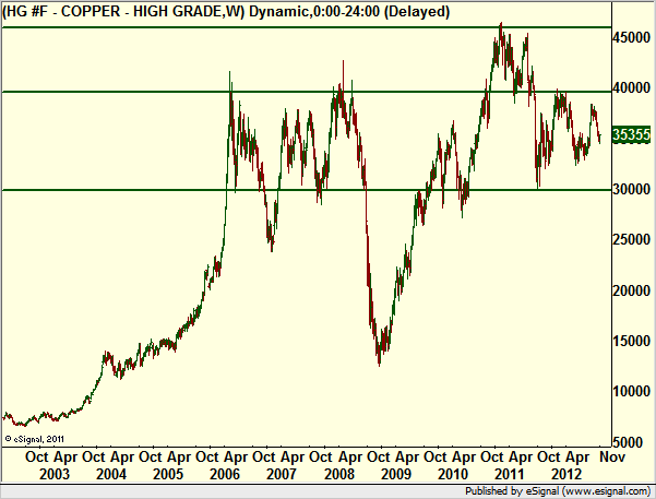 http://borstjanaren.se/images/article_images/img4/teknisk.analys.trading_506.png