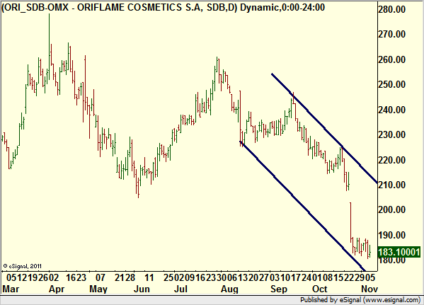 http://borstjanaren.se/images/article_images/img4/teknisk.analys.trading_513.png