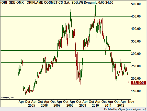 http://borstjanaren.se/images/article_images/img4/teknisk.analys.trading_515.png