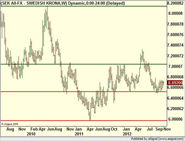 http://borstjanaren.se/images/article_images/img4/teknisk.analys.trading_519.png