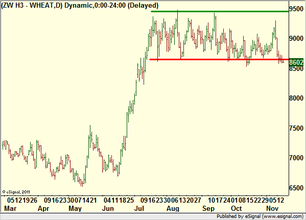 http://borstjanaren.se/images/article_images/img4/teknisk.analys.trading_566.png