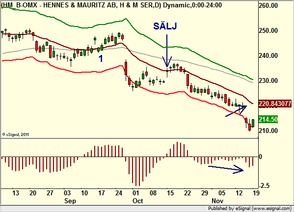 http://borstjanaren.se/images/article_images/img4/teknisk.analys.trading_579.png