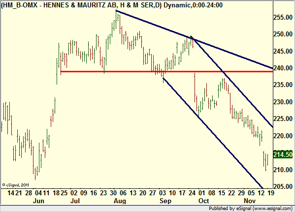 http://borstjanaren.se/images/article_images/img4/teknisk.analys.trading_580.png