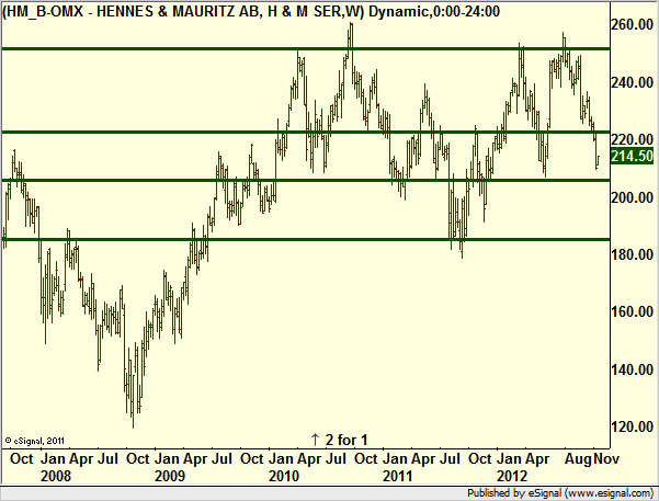http://borstjanaren.se/images/article_images/img4/teknisk.analys.trading_581.png