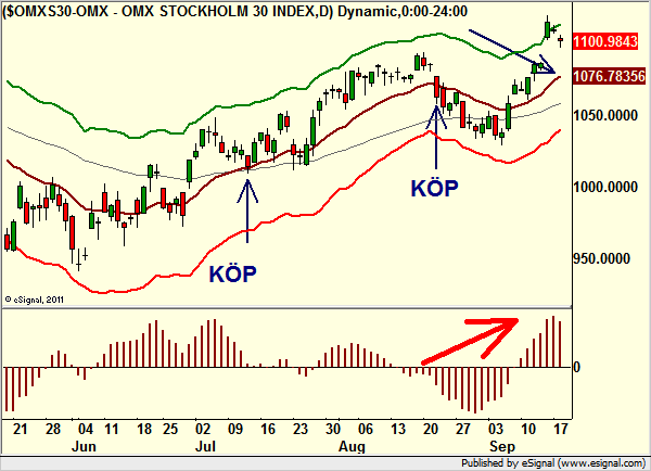 http://borstjanaren.se/images/article_images/img4/teknisk.analys.trading_64.png