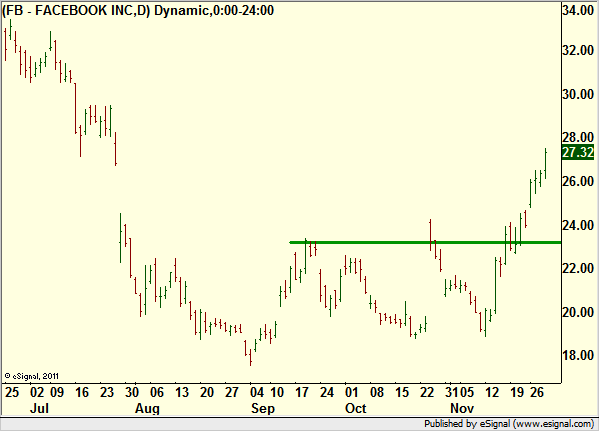 http://borstjanaren.se/images/article_images/img4/teknisk.analys.trading_659.png