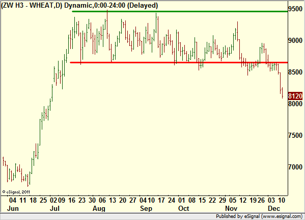 http://borstjanaren.se/images/article_images/img4/teknisk.analys.trading_749.png