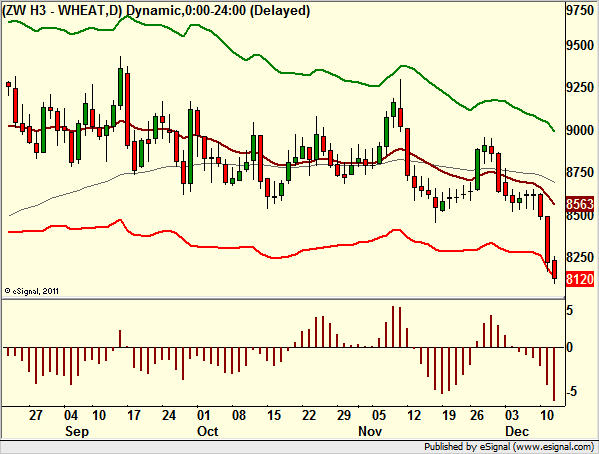 http://borstjanaren.se/images/article_images/img4/teknisk.analys.trading_750.png
