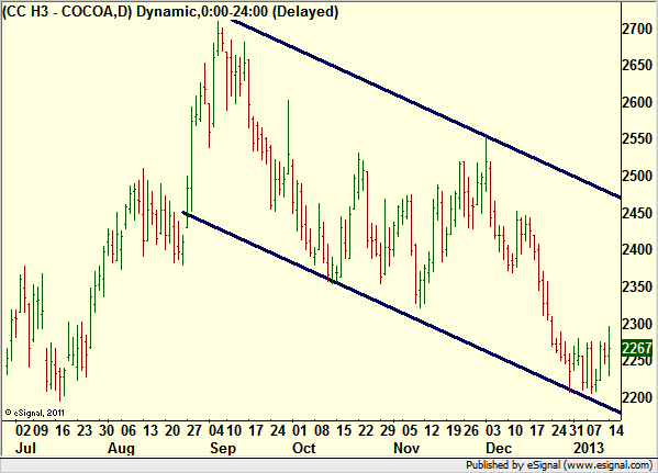 http://borstjanaren.se/images/article_images/img4/teknisk.analys.trading_828.png
