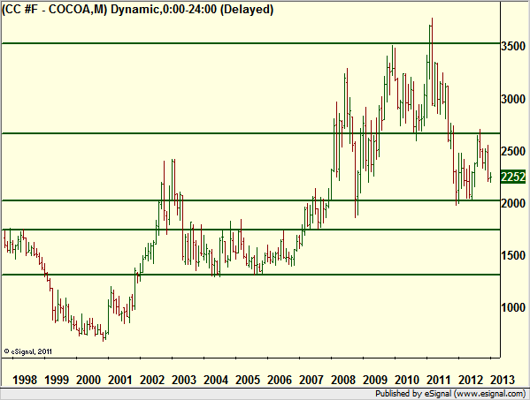 http://borstjanaren.se/images/article_images/img4/teknisk.analys.trading_829.png