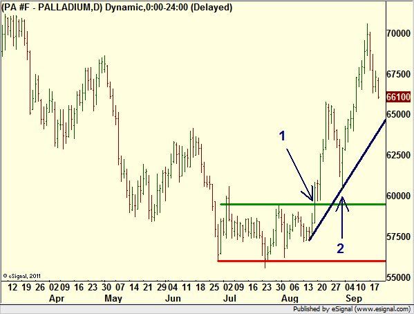 http://borstjanaren.se/images/article_images/img4/teknisk.analys.trading_83.png