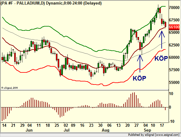 http://borstjanaren.se/images/article_images/img4/teknisk.analys.trading_84.png
