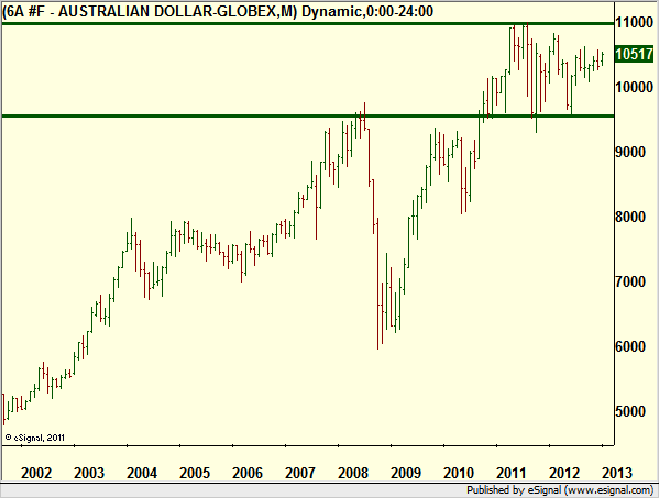 http://borstjanaren.se/images/article_images/img4/teknisk.analys.trading_886.png