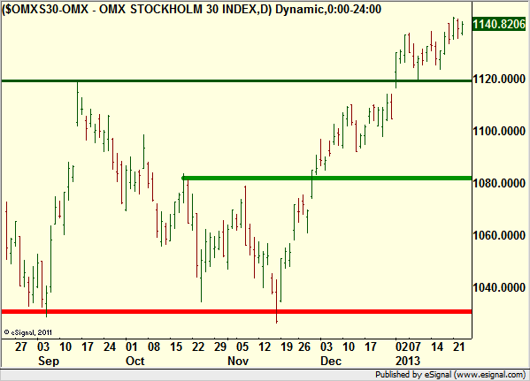 http://borstjanaren.se/images/article_images/img4/teknisk.analys.trading_904.png
