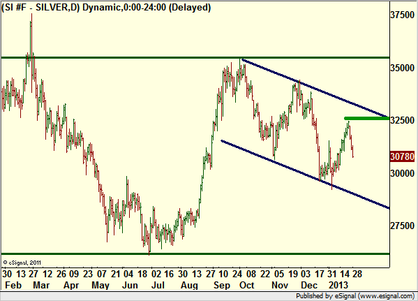 http://borstjanaren.se/images/article_images/img4/teknisk.analys.trading_946.png
