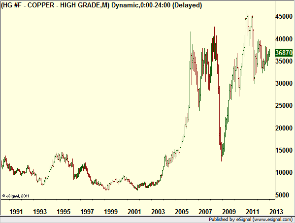 http://borstjanaren.se/images/article_images/img4/teknisk.analys.trading_968.png