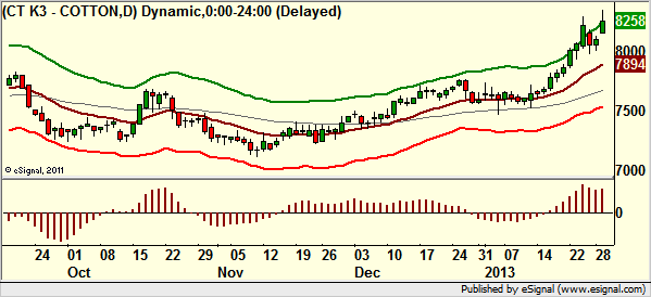 http://borstjanaren.se/images/article_images/img4/teknisk.analys.trading_978.png