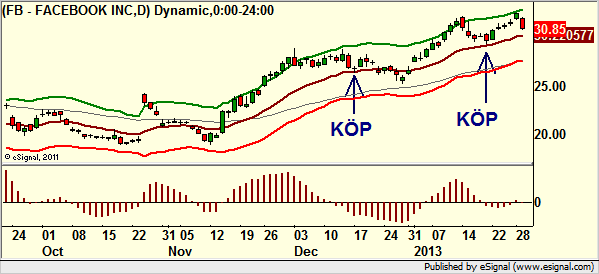 http://borstjanaren.se/images/article_images/img4/teknisk.analys.trading_980.png