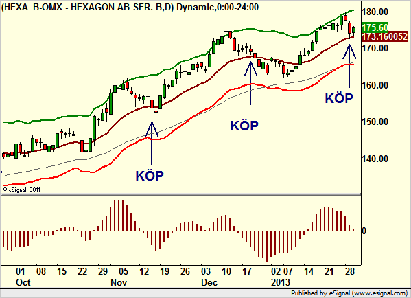 http://borstjanaren.se/images/article_images/img4/teknisk.analys.trading_998.png