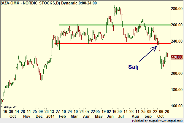 http://borstjanaren.se/images/article_images/img4/teknisk.analys.trading__2348.png