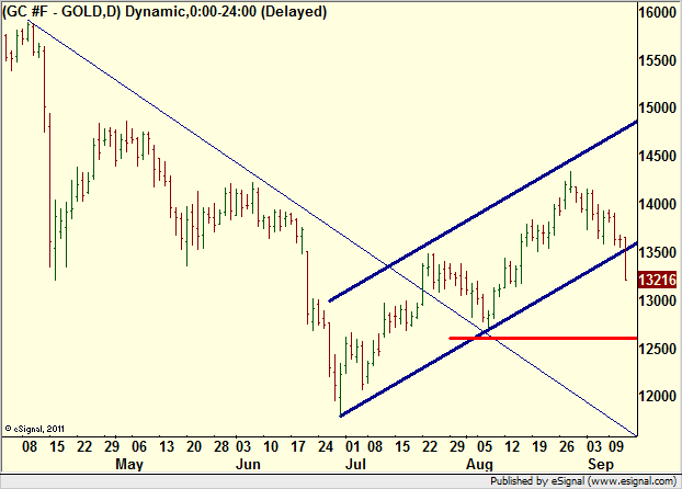 Le forex wikipedia