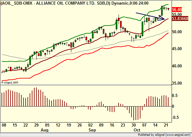 http://borstjanaren.se/images/article_images/img4/teknisk.analys.trading__692.png