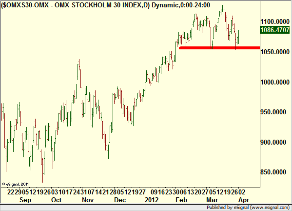 http://borstjanaren.se/images/article_images/img4/teknisk.analys_151.png