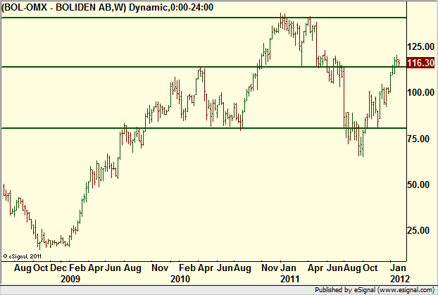 http://borstjanaren.se/images/article_images/img4/teknisk.analys_1_156.png
