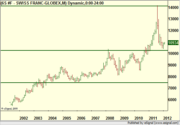 Forex spara kvittot