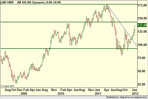 http://borstjanaren.se/images/article_images/img4/teknisk.analys_1_179.png