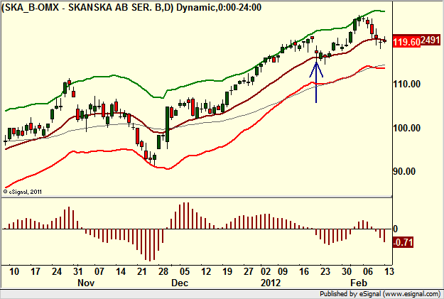 http://borstjanaren.se/images/article_images/img4/teknisk.analys_1_189.png