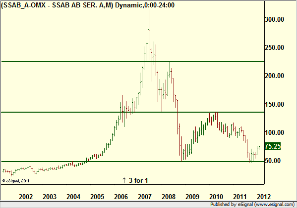 http://www.borstjanaren.se/images/article_images/img4/teknisk.analys_1_190.png